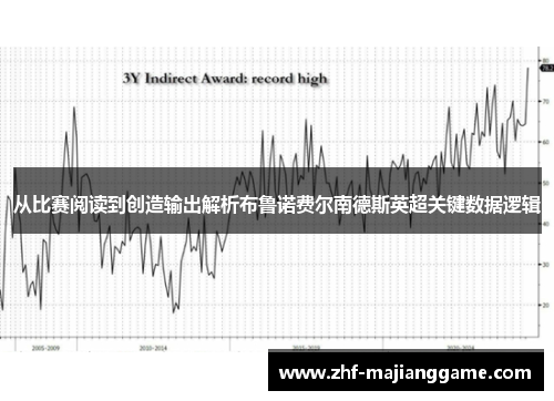 从比赛阅读到创造输出解析布鲁诺费尔南德斯英超关键数据逻辑