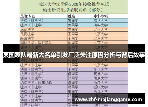 某国家队最新大名单引发广泛关注原因分析与背后故事 某国家队最新大名单引发广泛关注原因分析与背后故事