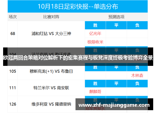 欧冠两回合策略对位解析下的密集赛程与板凳深度终极考验博弈全景