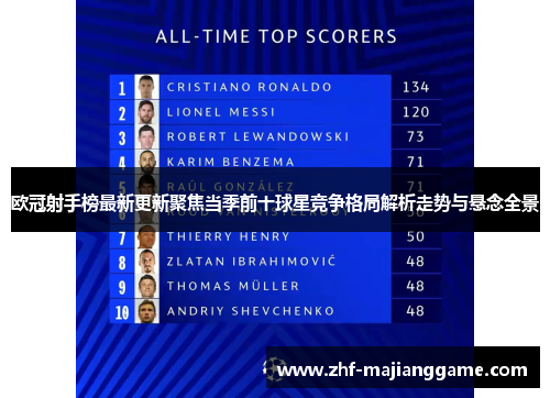 欧冠射手榜最新更新聚焦当季前十球星竞争格局解析走势与悬念全景